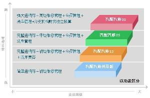 管家婆任我行 企业管理的智慧引擎